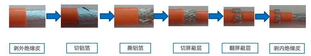 新能源電纜線屏蔽層加工設(shè)備